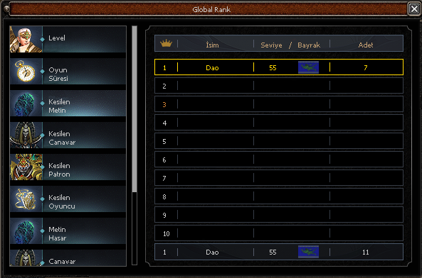 Global Rank